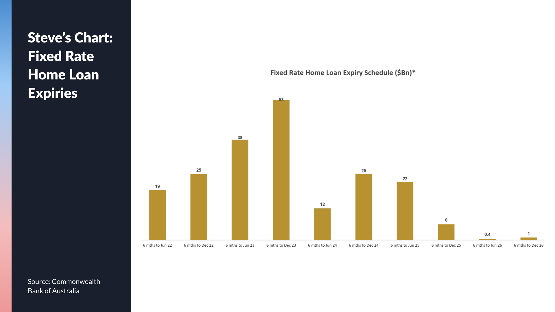 Source: Commonwealth Bank of Australia