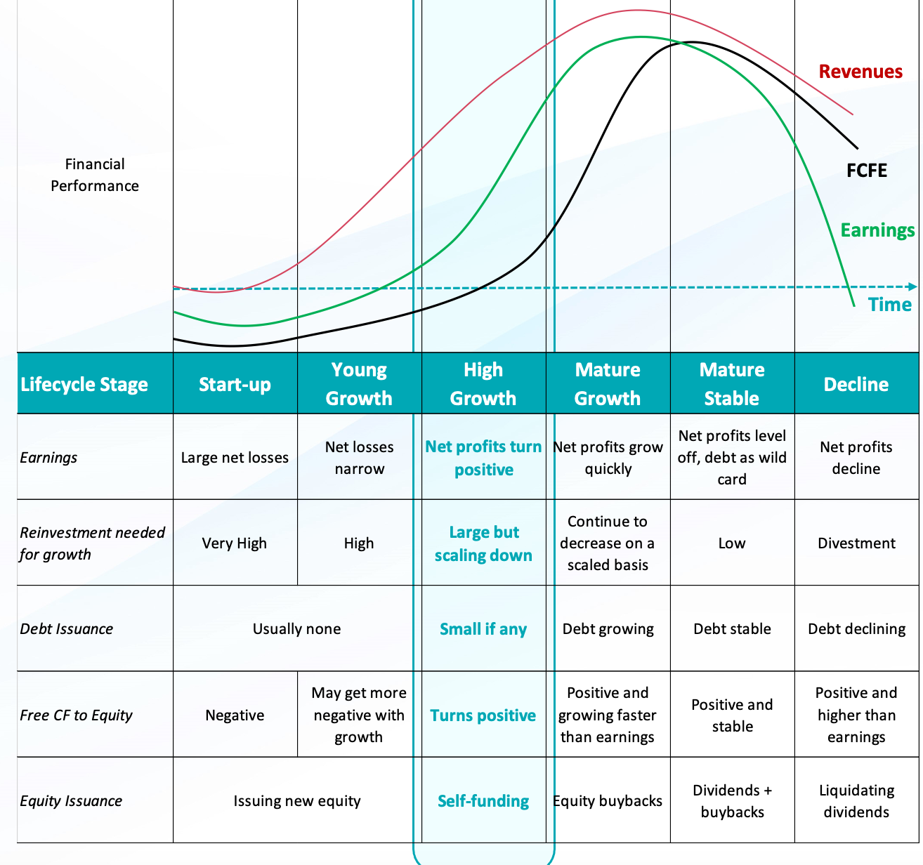 Source: Aswath Damodaran  