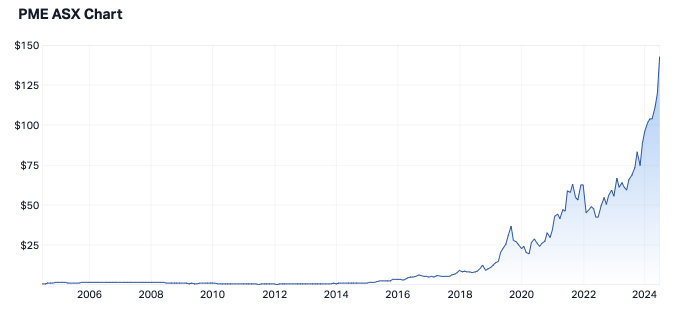 One of the great success stories of the ASX - ProMedicus' share price rise over the last 20 years. (Source: Market Index)