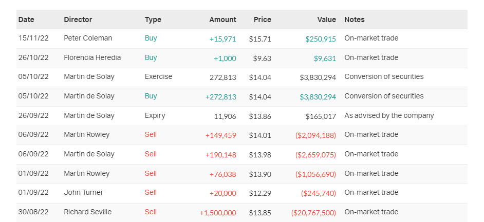 (Source: Market Index, Monday 27 February)