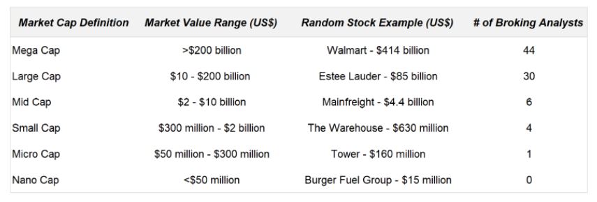 Source: Bloomberg