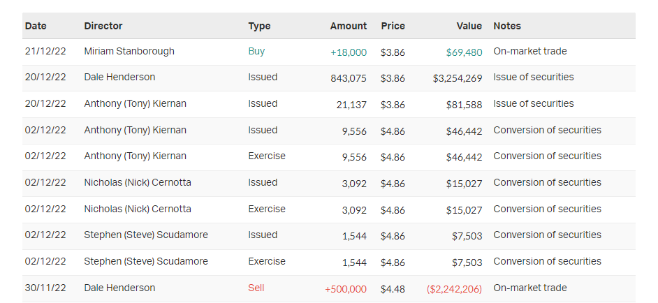 (Source: Market Index, Monday 27 February)