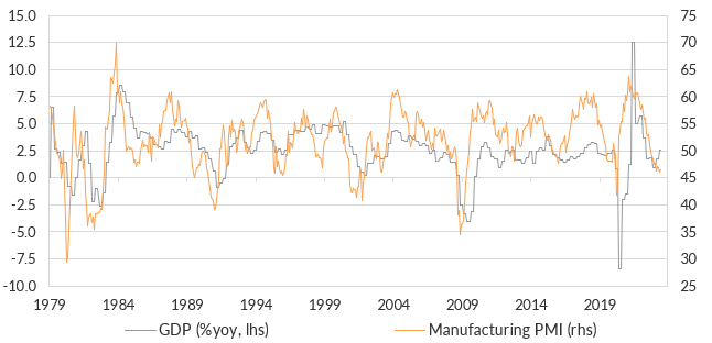 Source: Bloomberg LP, Oreana.