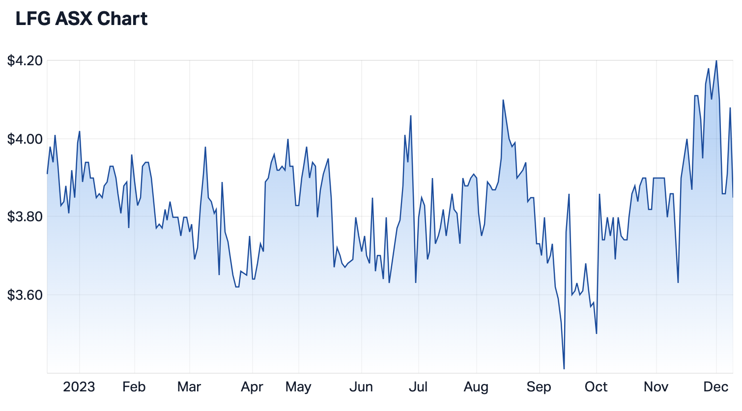 Source: Market Index