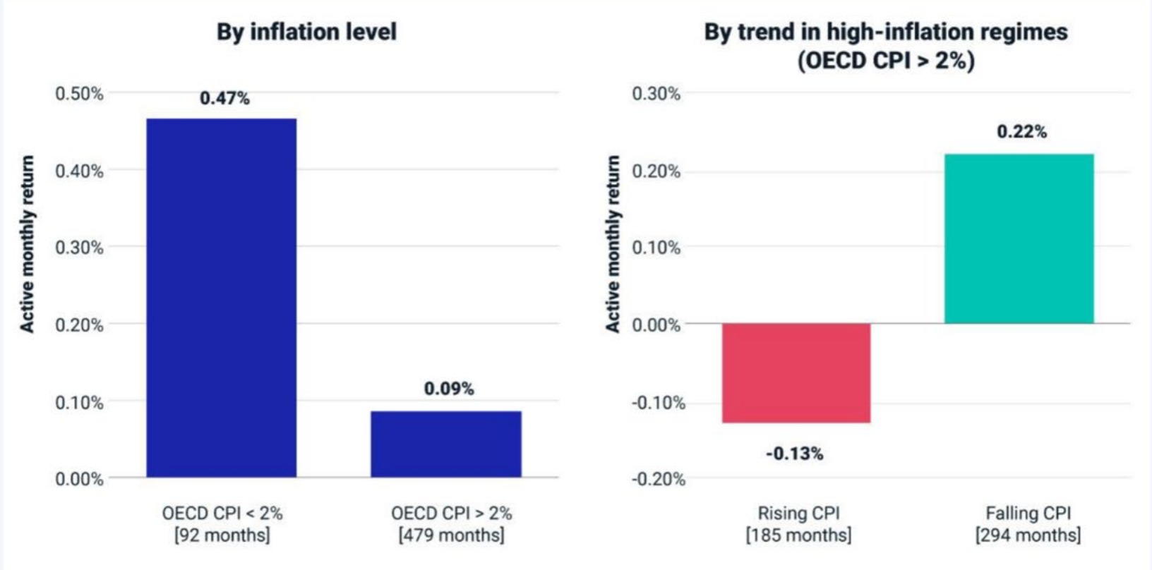 Source: MSCI - the ups and downs of small cap inflation Aug 2023