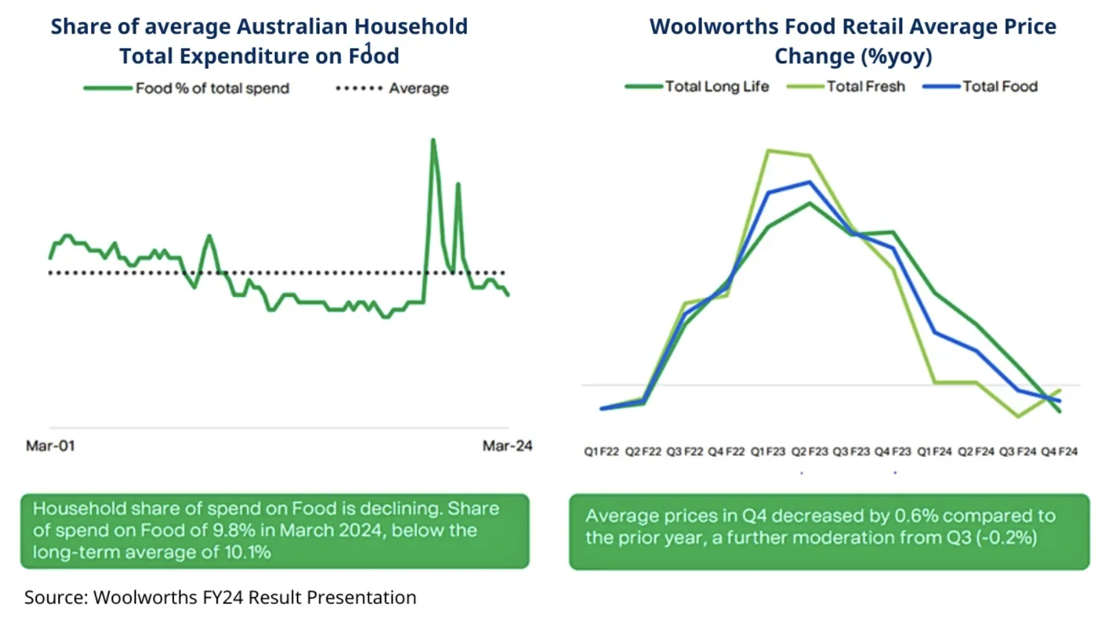 Source: Woolworths