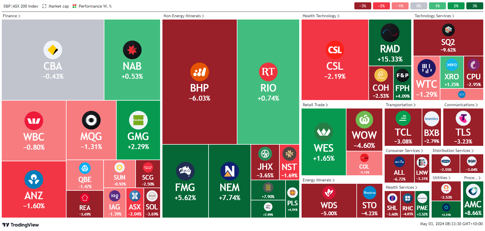 *source tradingview.com