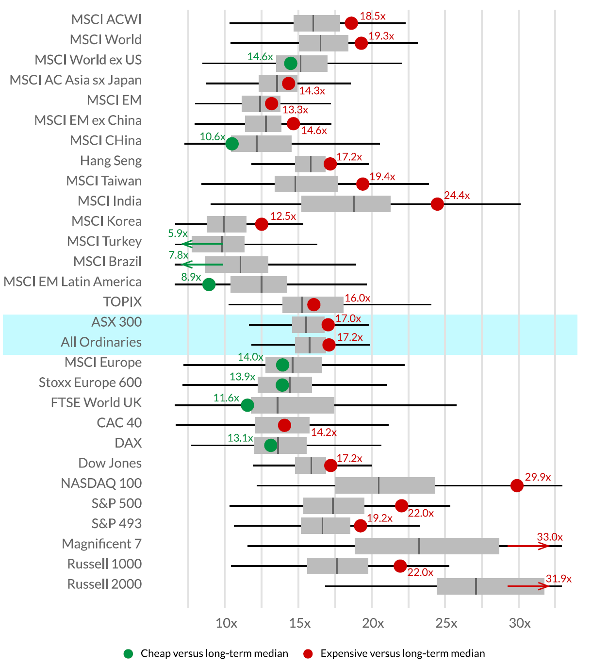 Source: LSEG, Orbis, 15 March 2024.