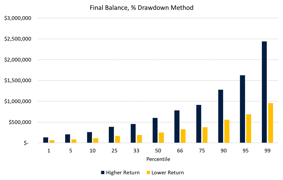 Source: Drummond Capital Partners