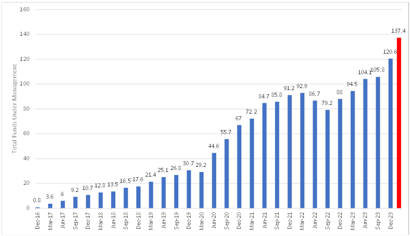 Source: GQG Partners, Seneca Financial Solutions