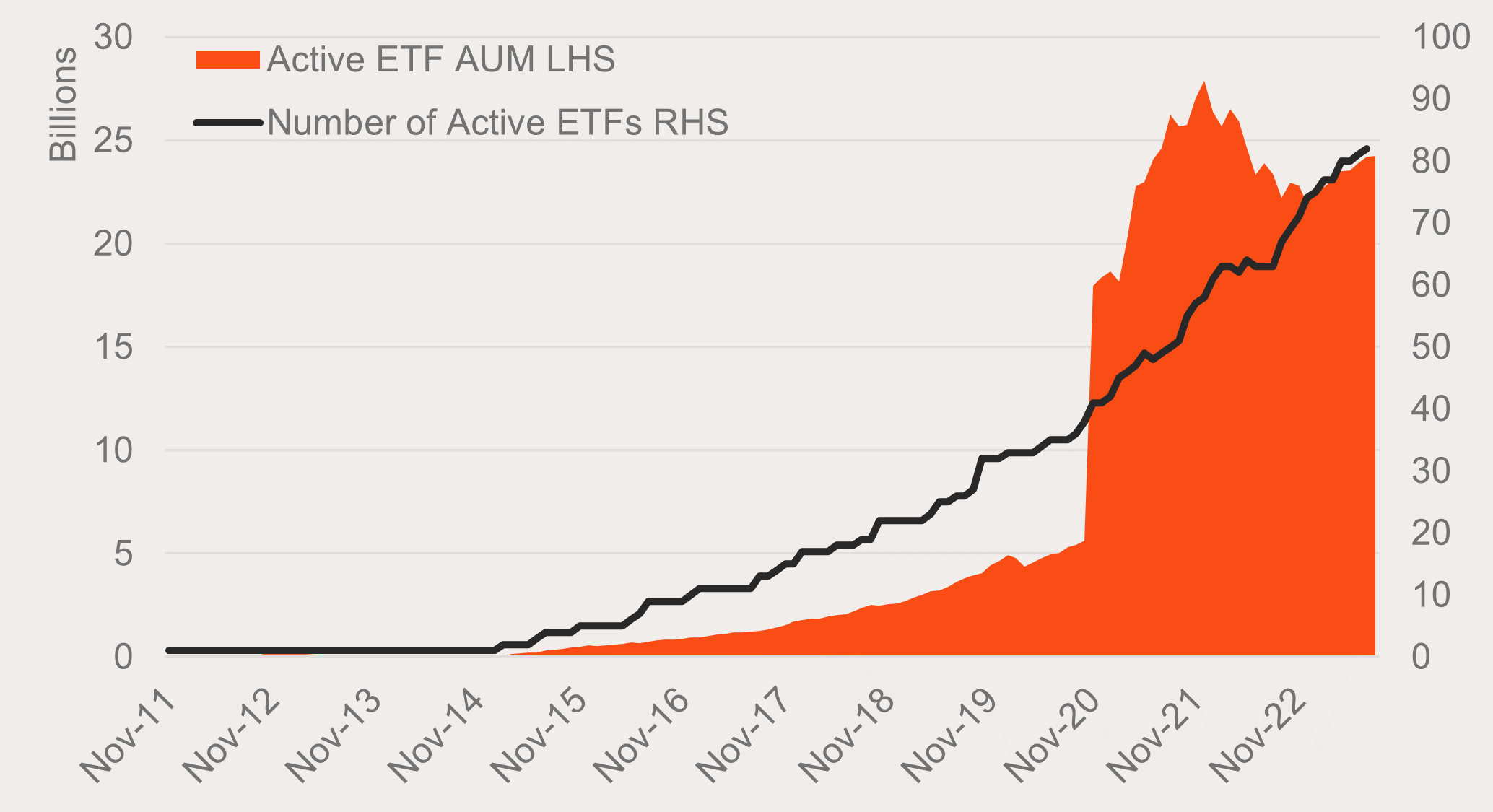 Source: ASX, CBOE, Betashares.