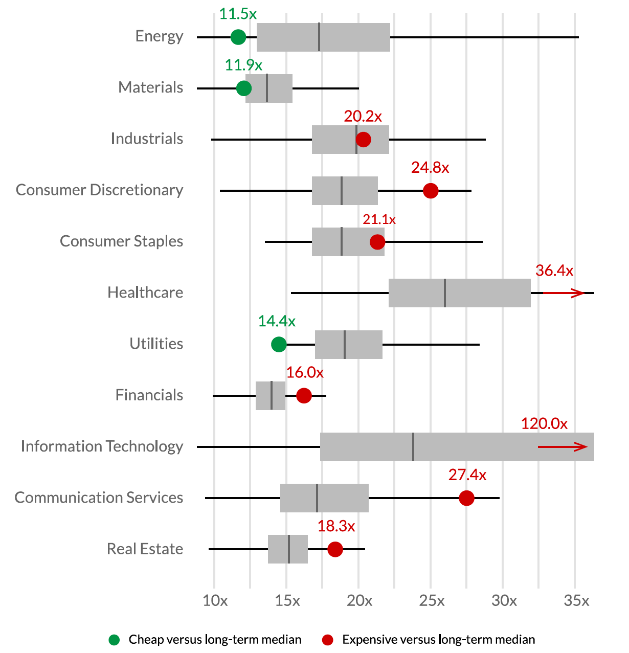 Source: LSEG, Orbis, 15 March 2024.