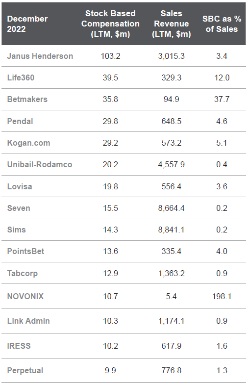 Source: Factset