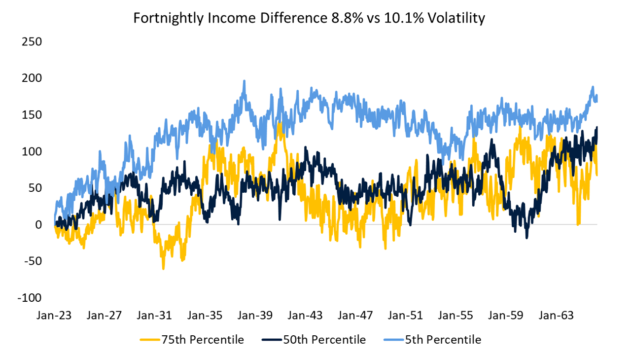 Source: Drummond Capital Partners