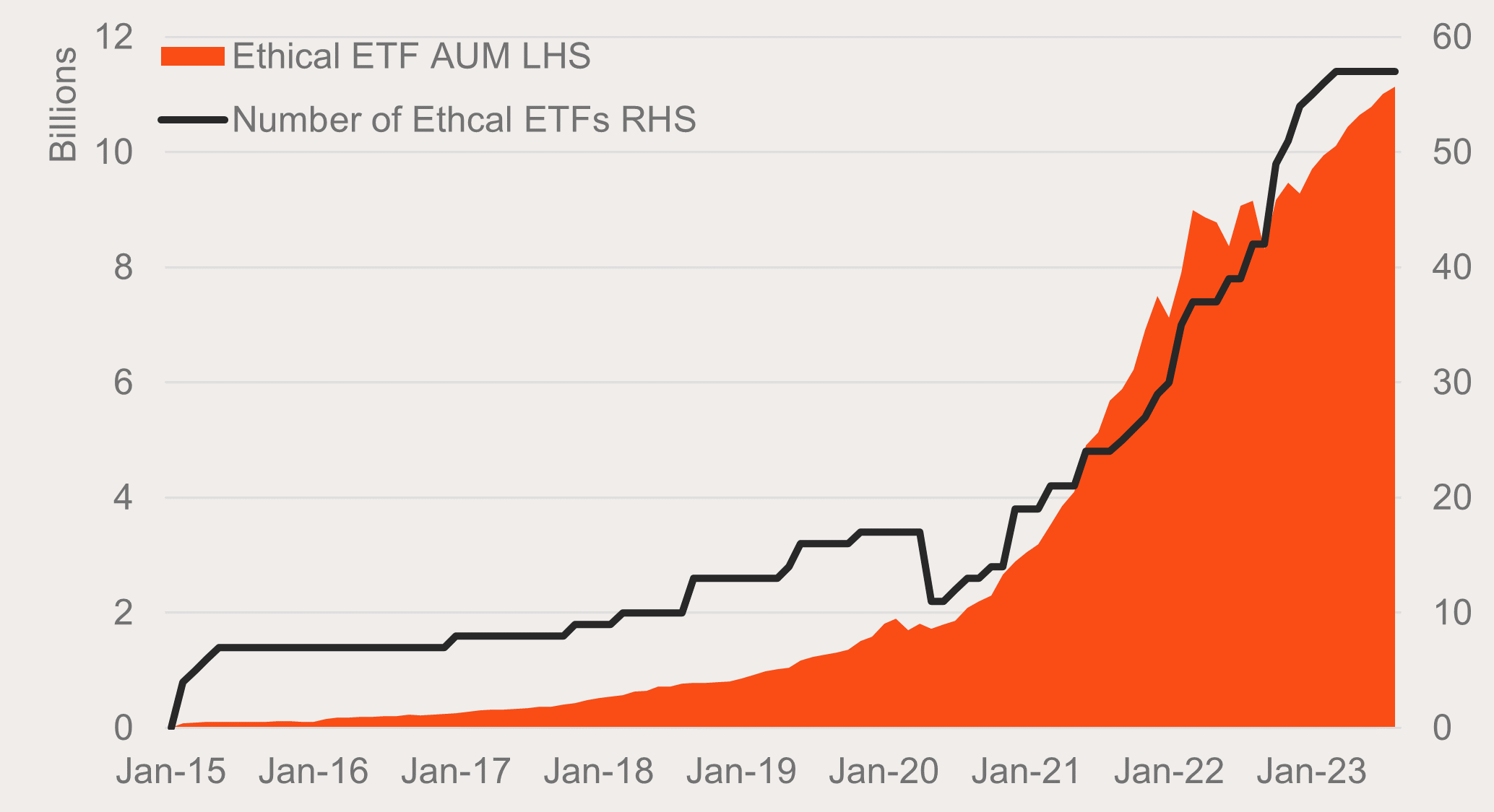 Source: ASX, CBOE, Betashares