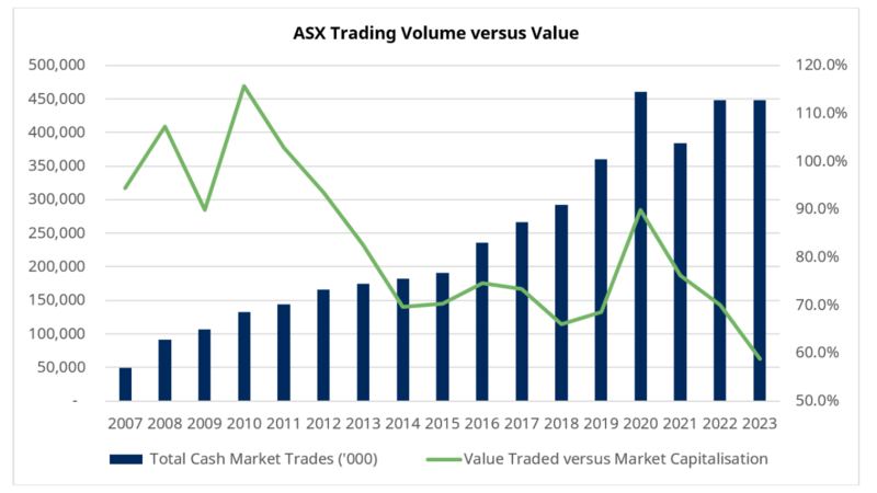 Source: ASX Annual Reports, Schroders