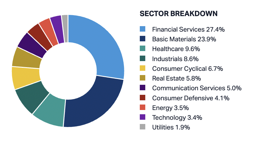 Source: Market Index