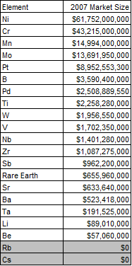 There is a pretty simple concept we call Gross Minerals Product (GMP) that sizes the Mineral Economy.