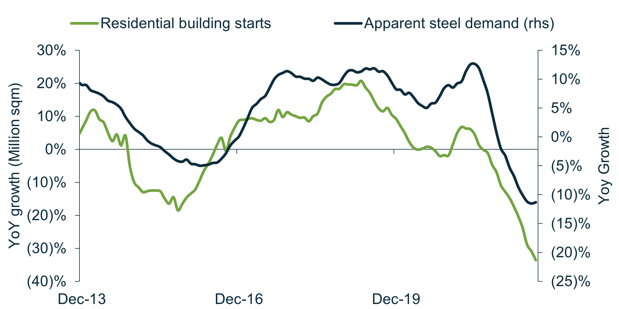 Source: Martin Currie Australia, Bloomberg; as of 31 August 2022. 