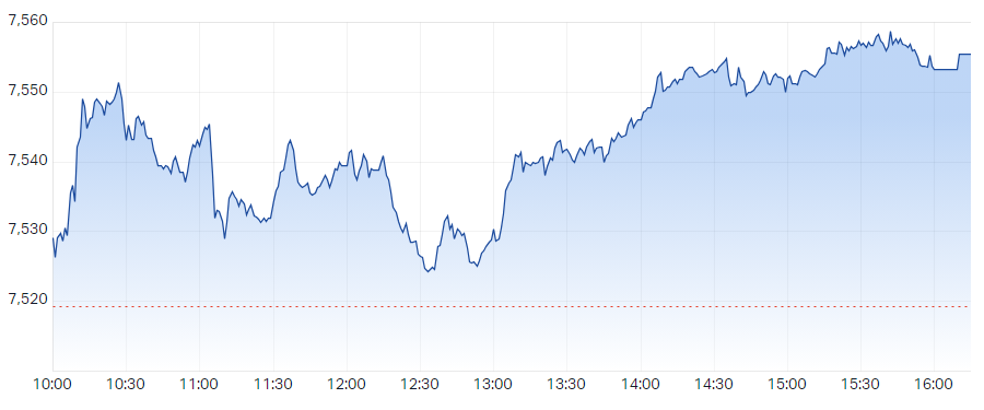 Thursday's chart doesn't have far to go...