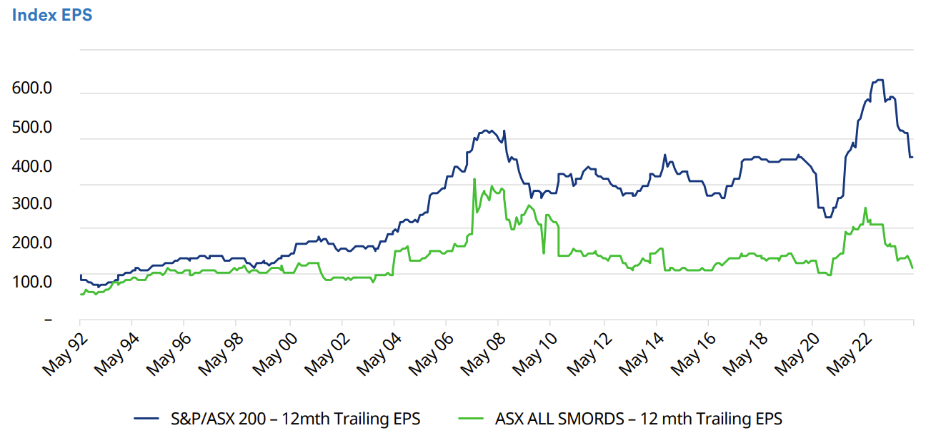 Source: Schroders, Datastream. Data from 31/5/1992 for ASX200 Accumulation Index and 31/12/1990 for the ASX Small Ords Accumulation Index.