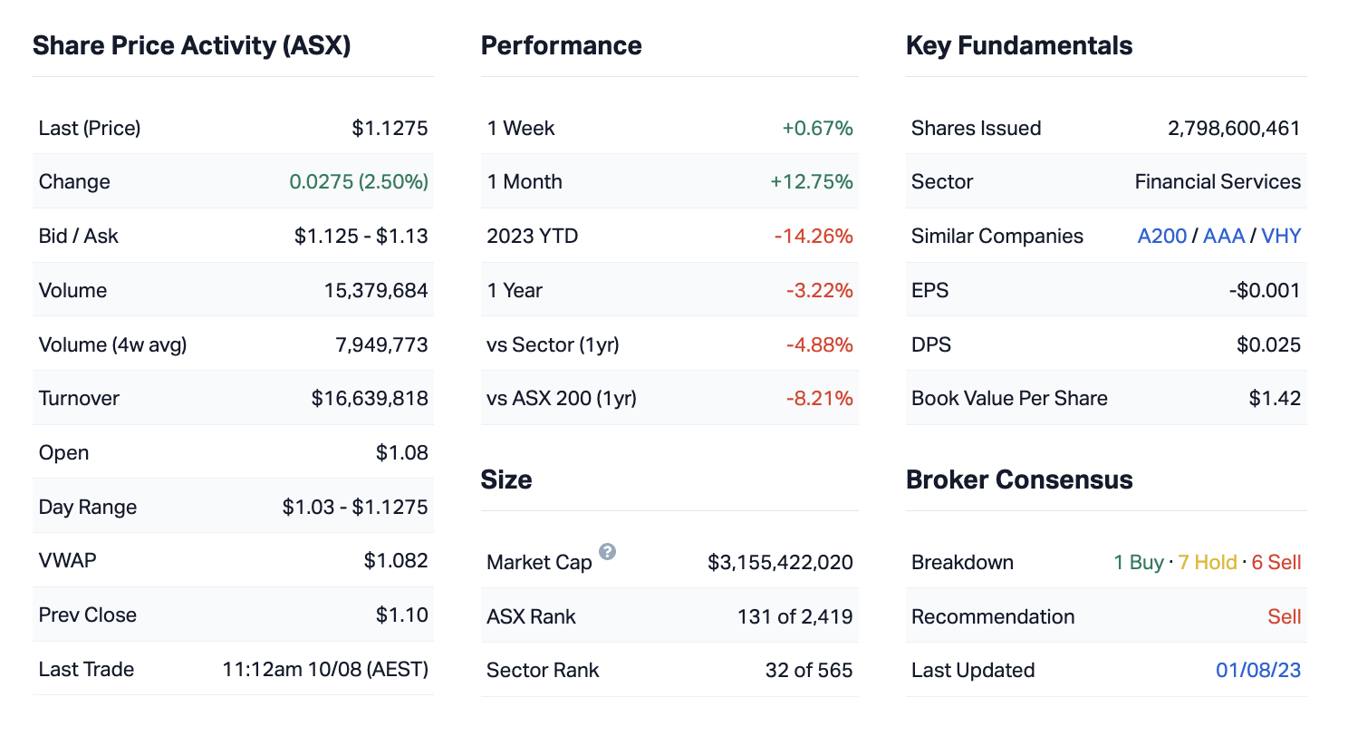 Source: Market Index