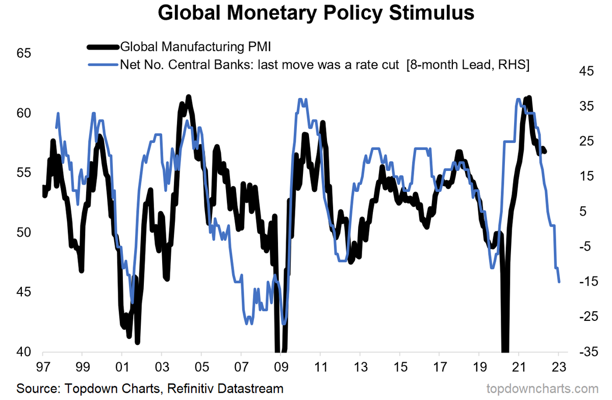 Source:  @topdowncharts