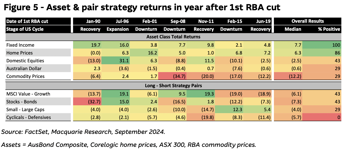 Source: FactSet, Macquarie