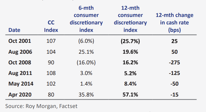 Source: Airlie Funds Management 