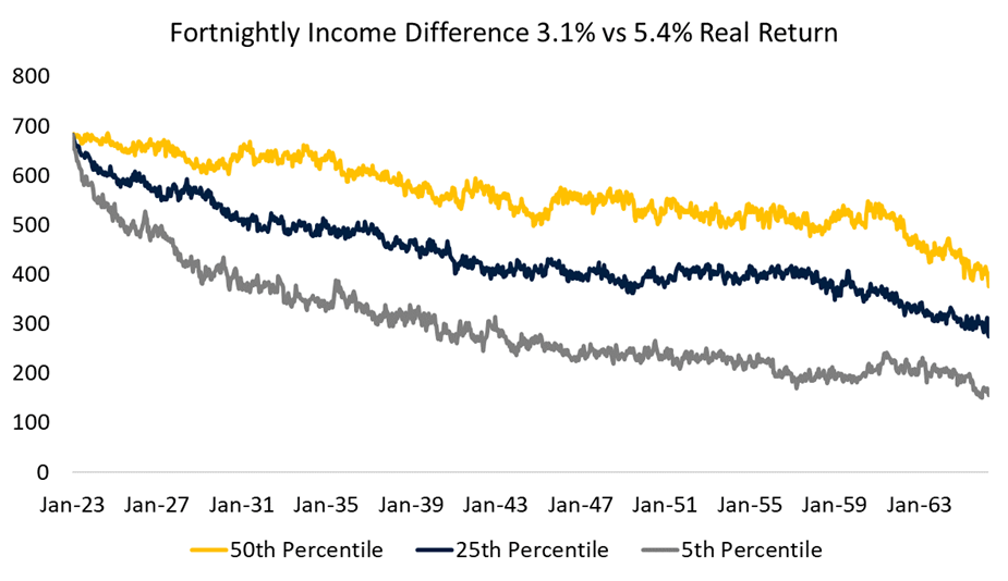 Source: Drummond Capital Partners