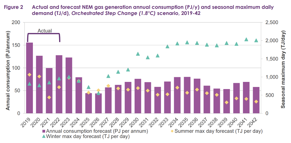 Source: AEMO