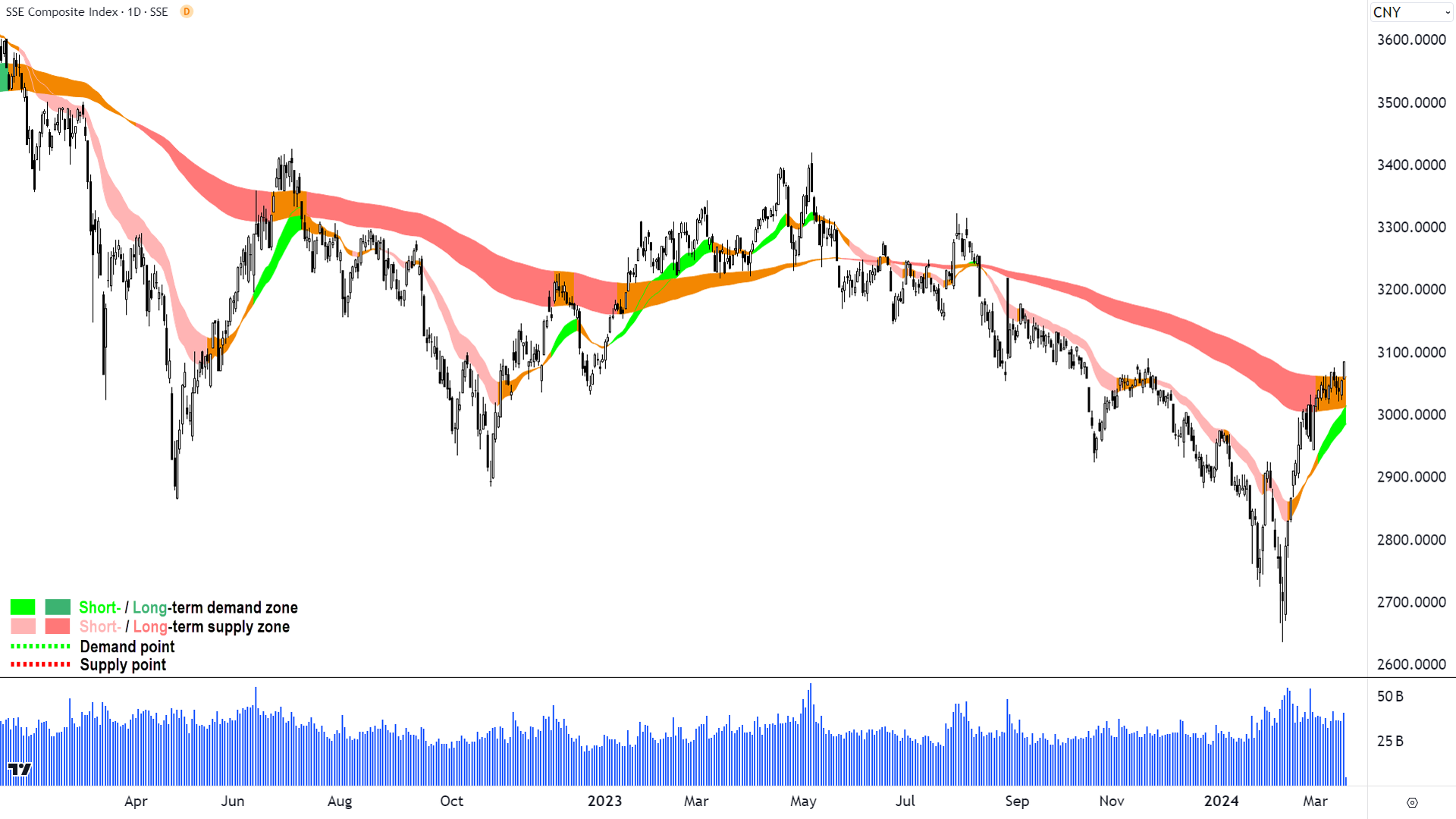 Chinese stocks were in meltdown mode until February