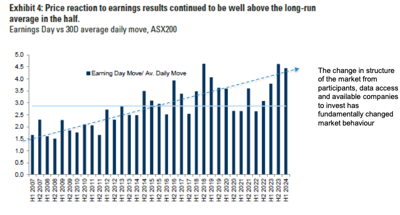 Source: Factset, Bloomberg, Goldman Sachs