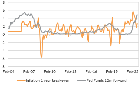 Source: Bloomberg LP, Oreana