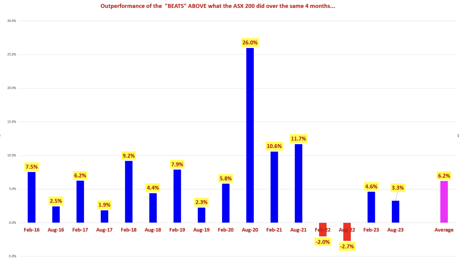 Source: Coppo Report