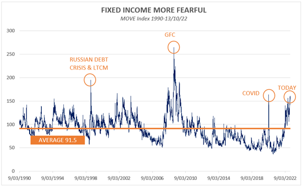 Source: Wheelhouse, Bloomberg