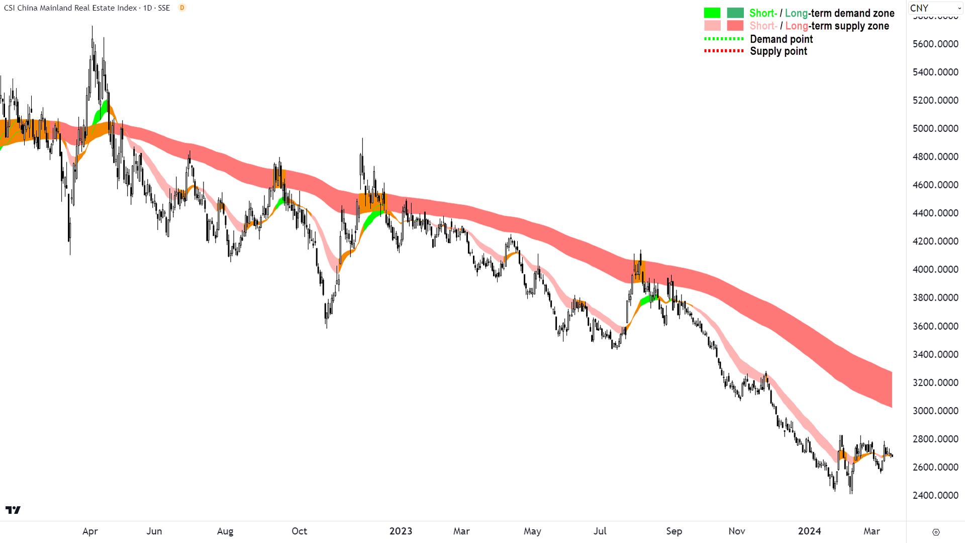 There remains one sticking point for a new bull market in Chinese stocks…