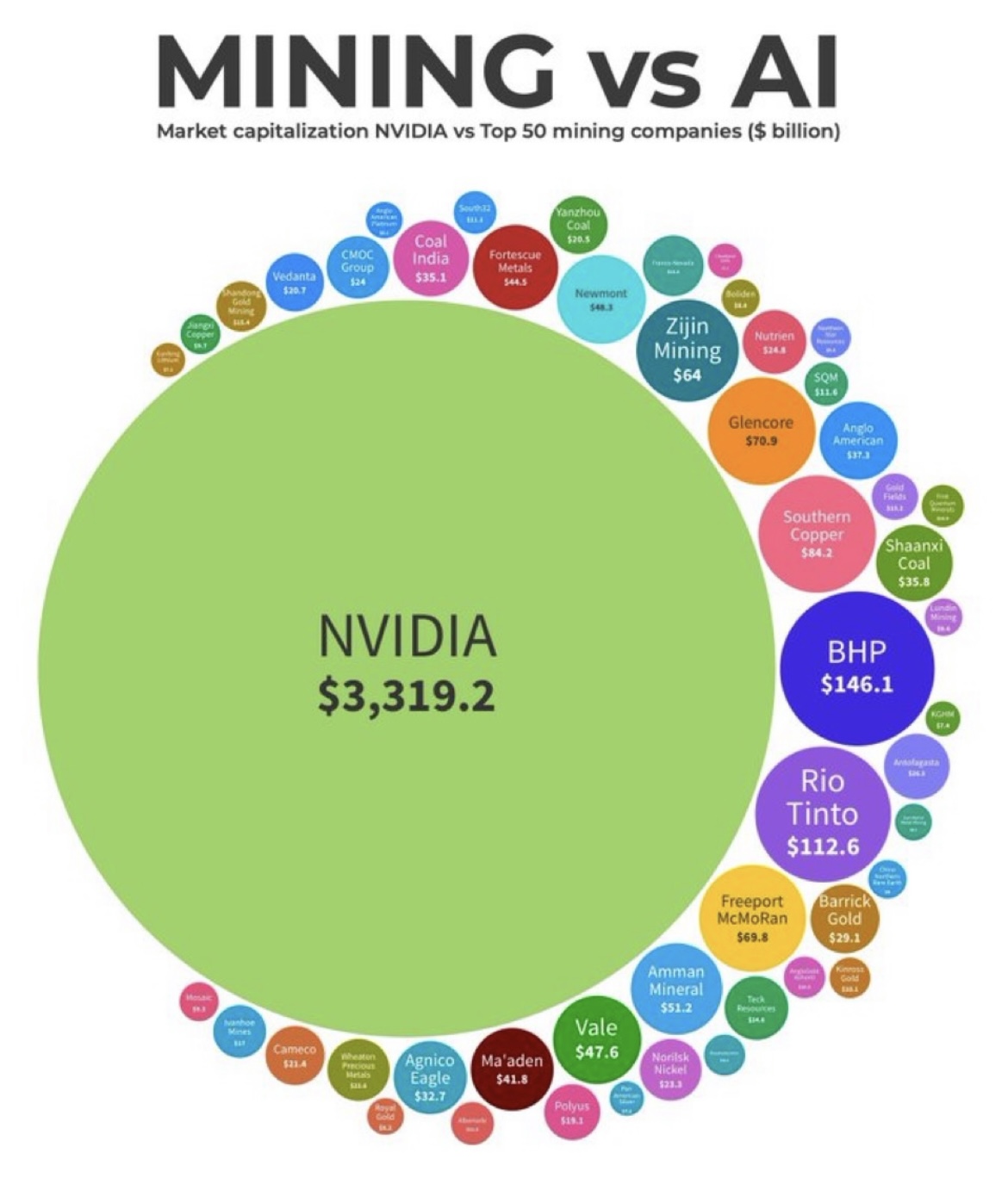 Image source: wwwmining.com. A.I., and the world's hyper-consumption, is a power hog.