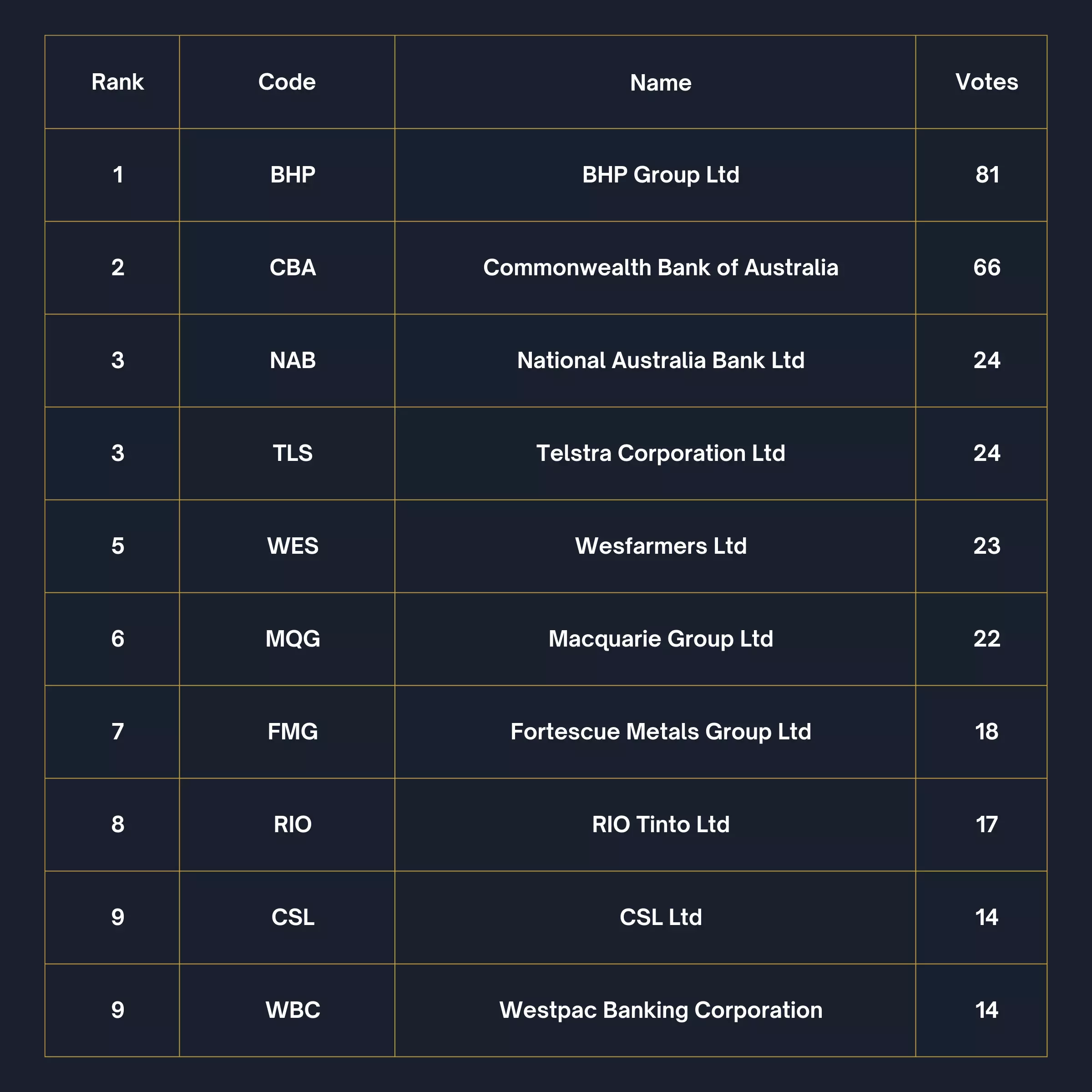 Source: Livewire 2023 Income Series Survey