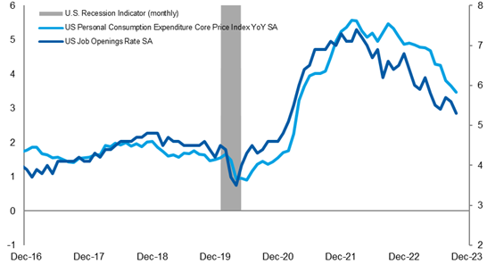 Source: Bloomberg, MSWM Research 