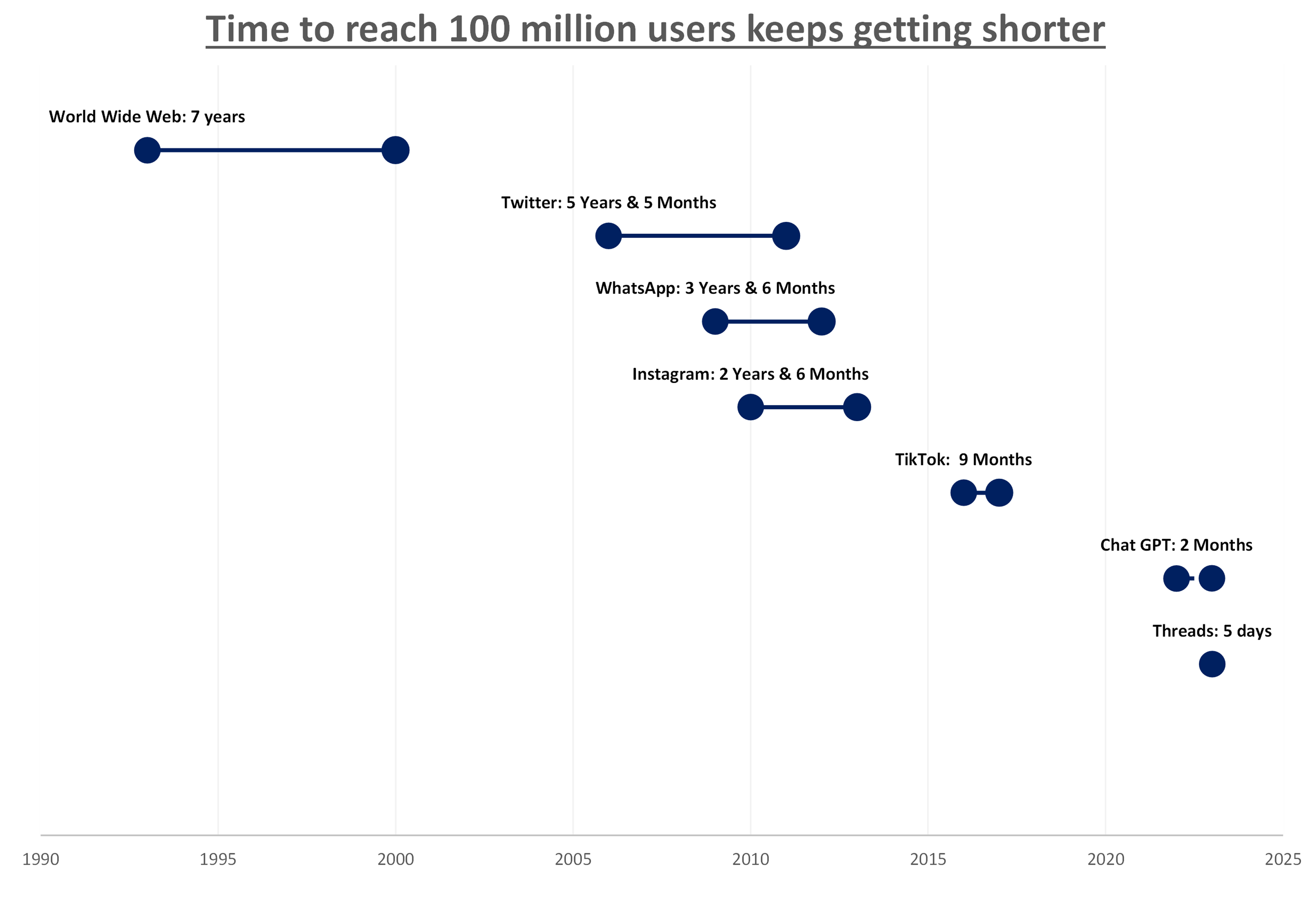 Source: visualcapitalist.com and Pengana Capital Group