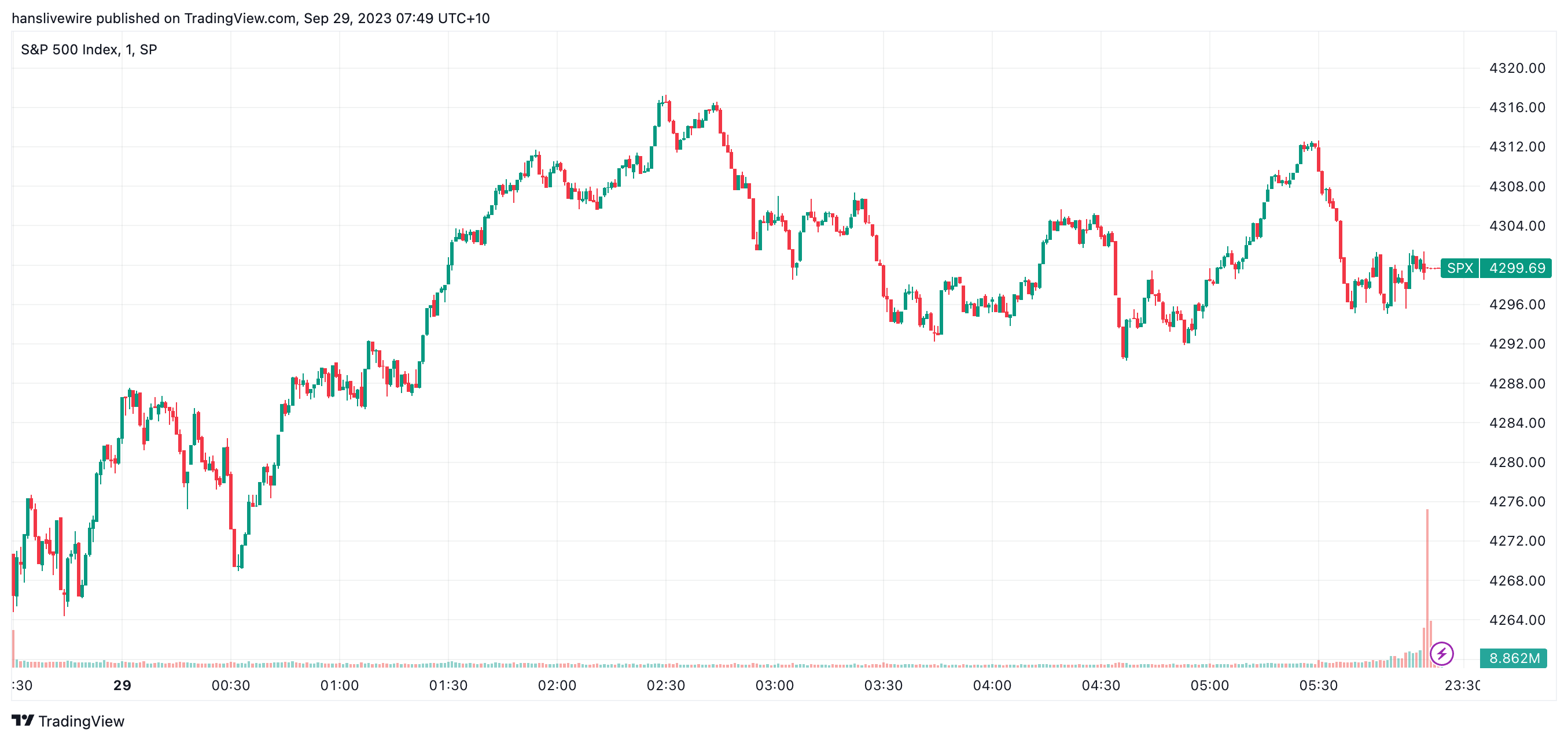 (Source: TradingView)