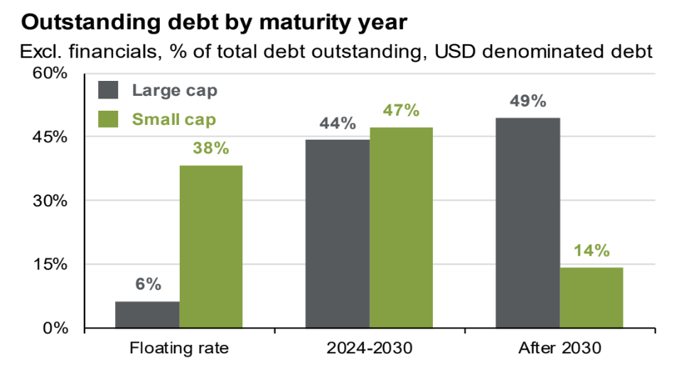 (Source: J.P. Morgan Asset Management)