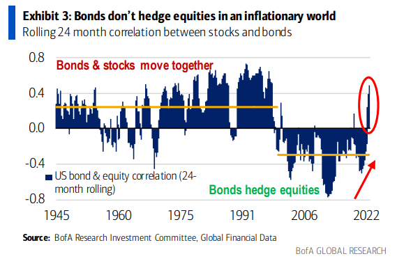 Source: Bank of America