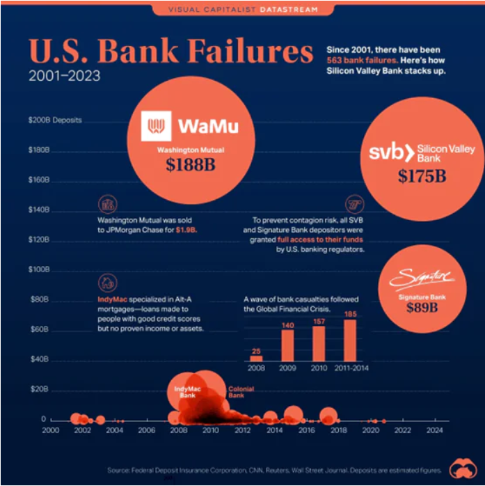 Source: Visual Capitalist