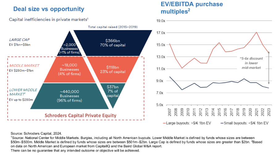 Source: Schroders