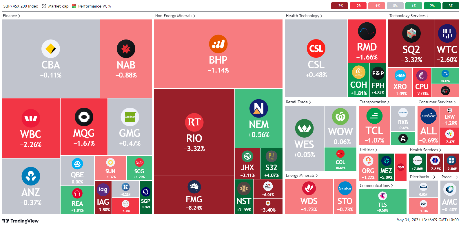 *source tradingview.com