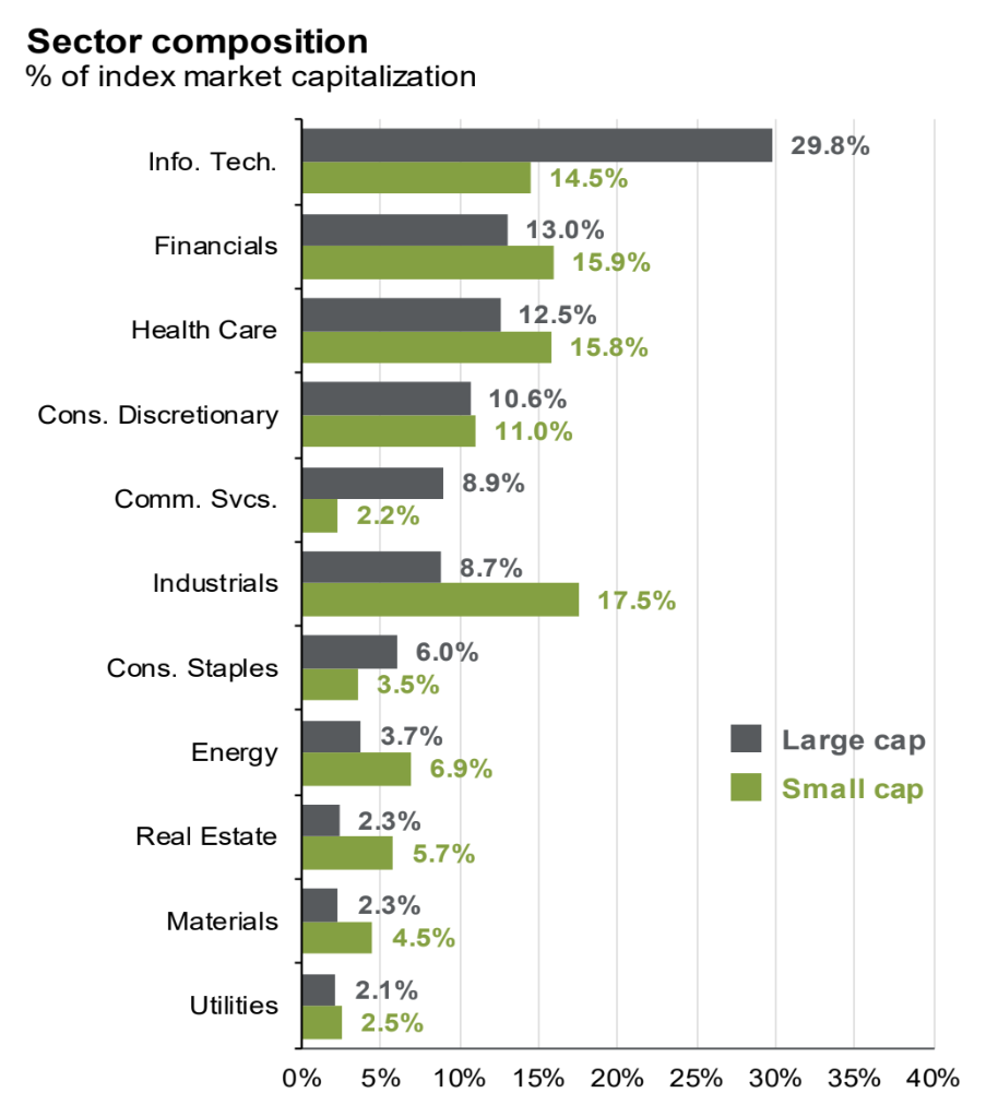 (Source: J.P. Morgan Asset Management)