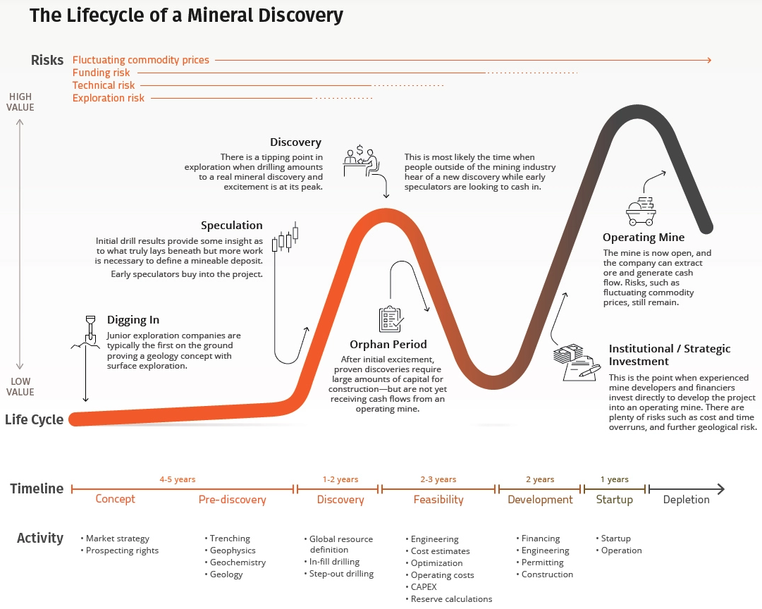 Source: The Visual Capitalist