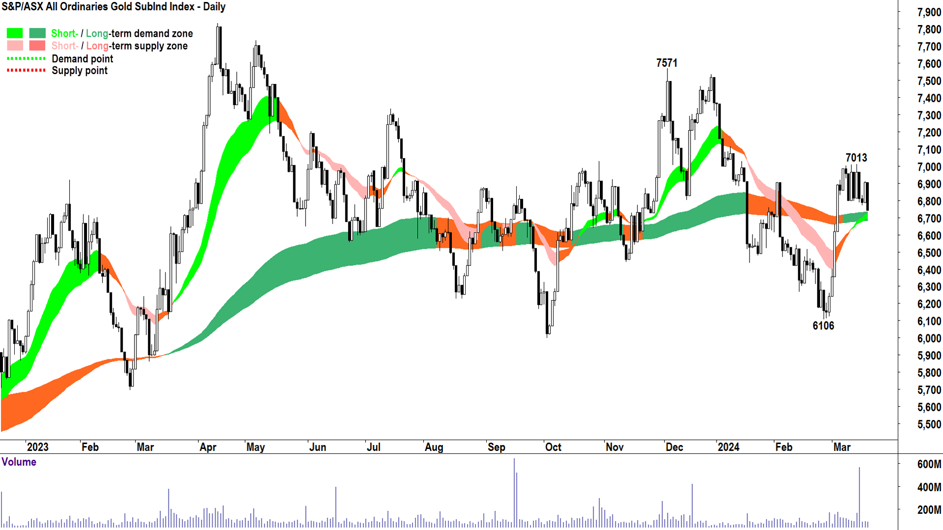 Coining a new candle pattern: The Zebra!